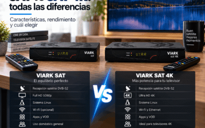 Viark Sat vs Viark Sat 4K: todas las diferencias